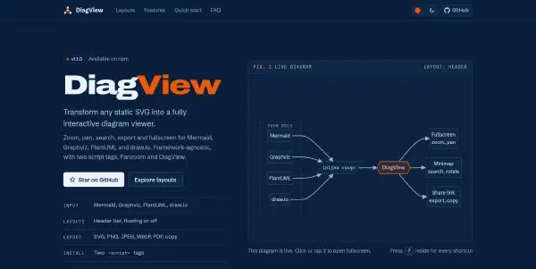 Introducing DiagView