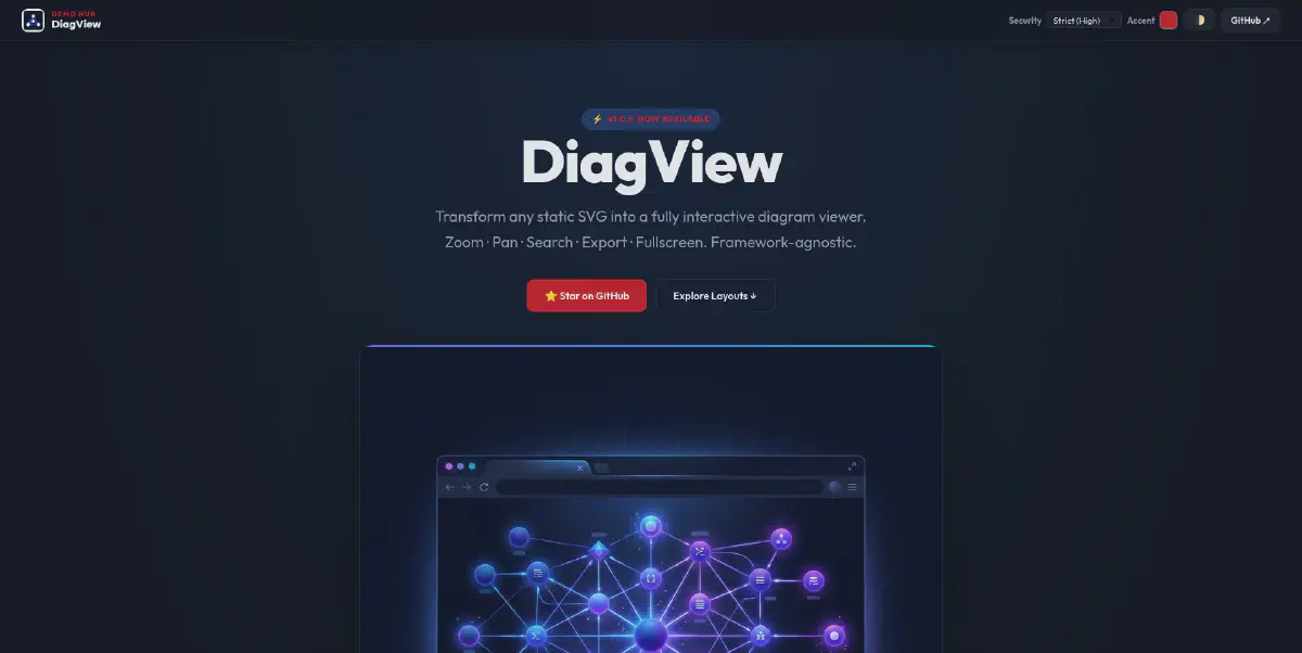 Introducing DiagView