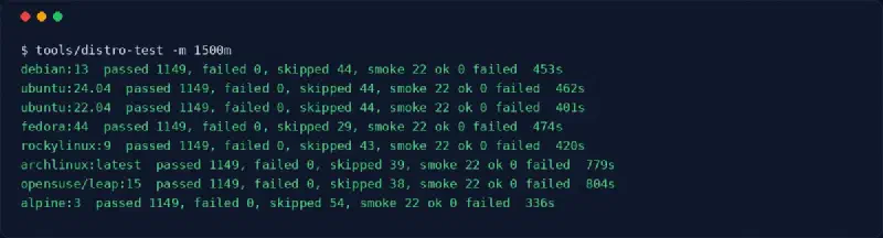 Summary of a local distro-test run: eight distros, each running 1149 tests with 0 failed, a number skipped, and 22 smoke checks ok