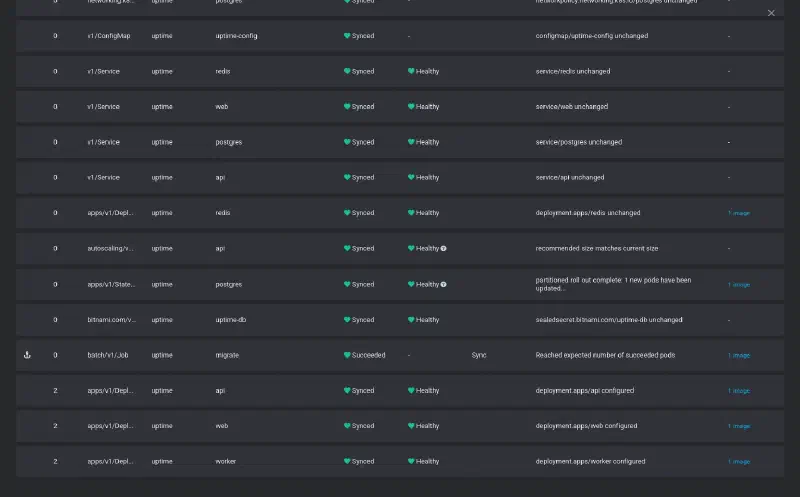 ArgoCD sync result table: wave 0 resources, then the migrate Job in wave 1 with Hook Sync and Succeeded, then api, web and worker in wave 2