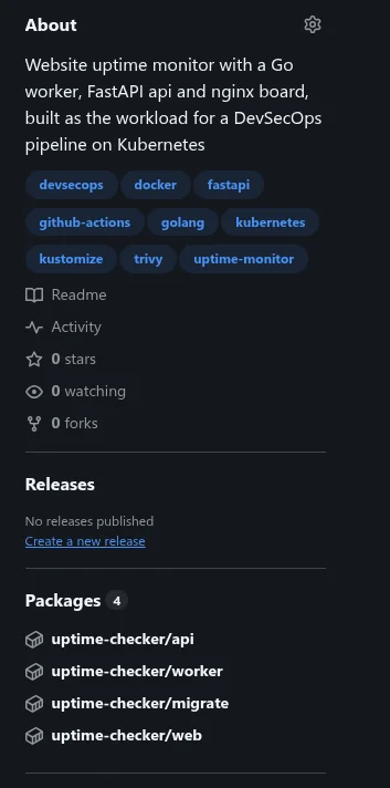 Repository About box listing the four public GHCR packages