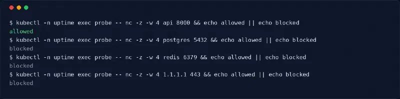 Four nc probes from a pod labelled app=web: api allowed, postgres blocked, redis blocked, internet blocked